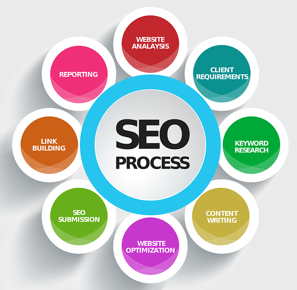 Quality Backlinks and Mobile SEO: Why Backlinks Matter in the Mobile-First Era
