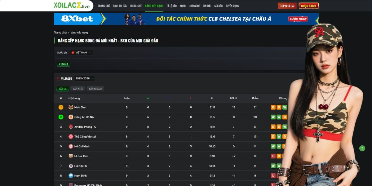 Xoilacz TV and the Vietnamese Football Rankings: Stay Updated with V League Standings